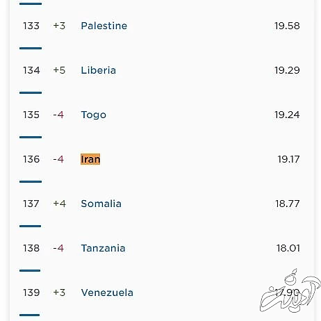 جدیدترین آمار از سرعت اینترنت ثابت در جهان و ایران/ رتیه ایران؛ ۱۳۶ ام جهانی